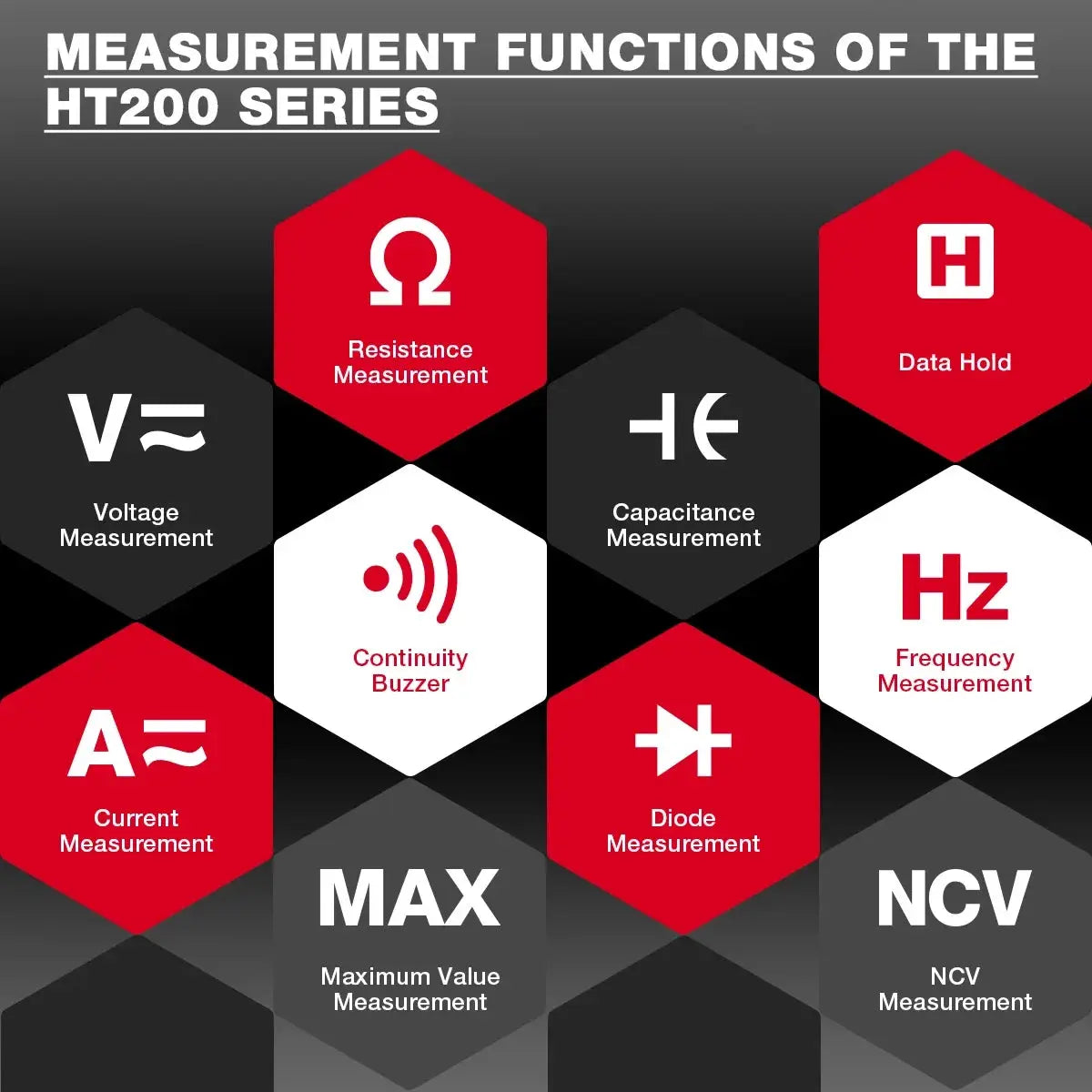 HABOTEST HT200D Digital Clamp Meter 2000 Counts True RMS NCV 600V Voltage 200A DC/AC Current Multimeter Clamp Current Meter from PriceLows™