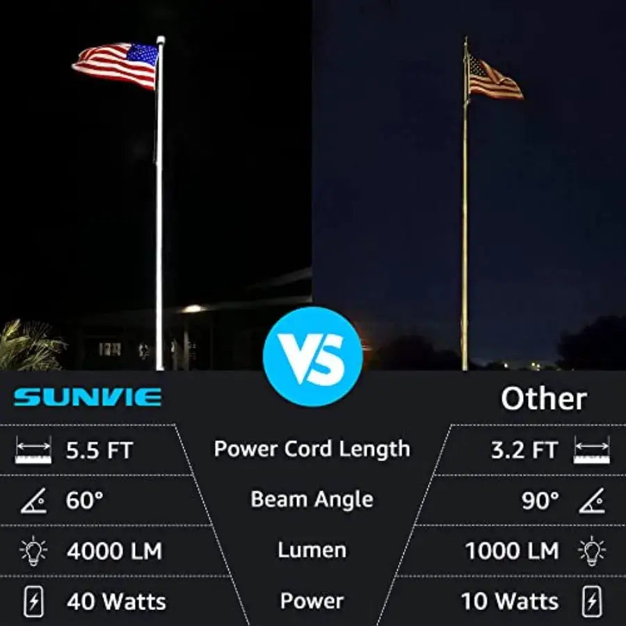 LED 40W Spot Lights Outdoor 5000K Daylight White Plug in Flag Pole Light 120V Ultra Bright Landscape Spotlights for Yard House from PriceLows™