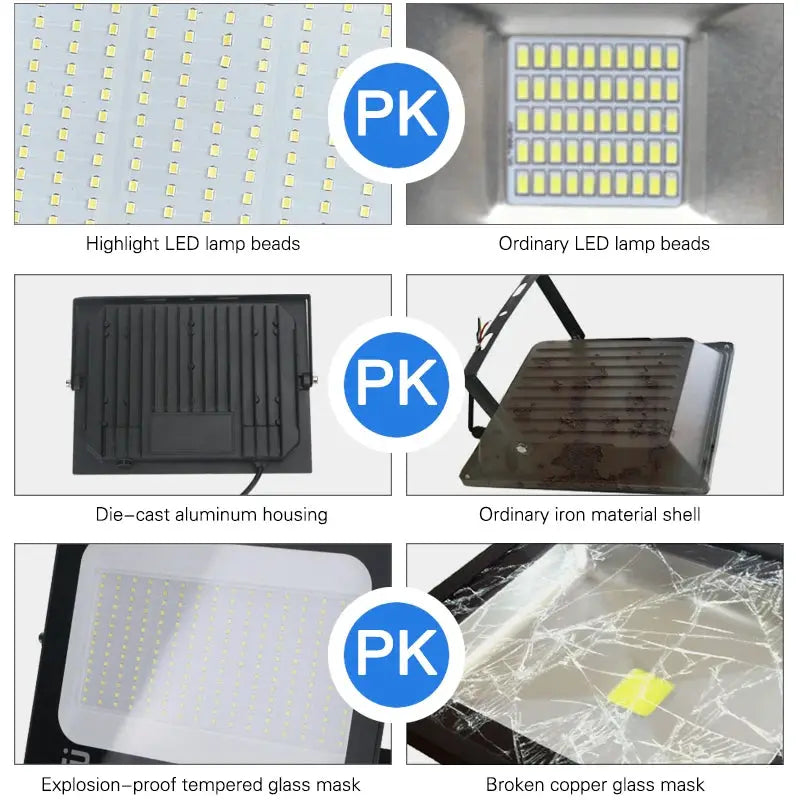 LED Flood Light | 200W IP66 Waterproof | 6500K Aluminum Housing