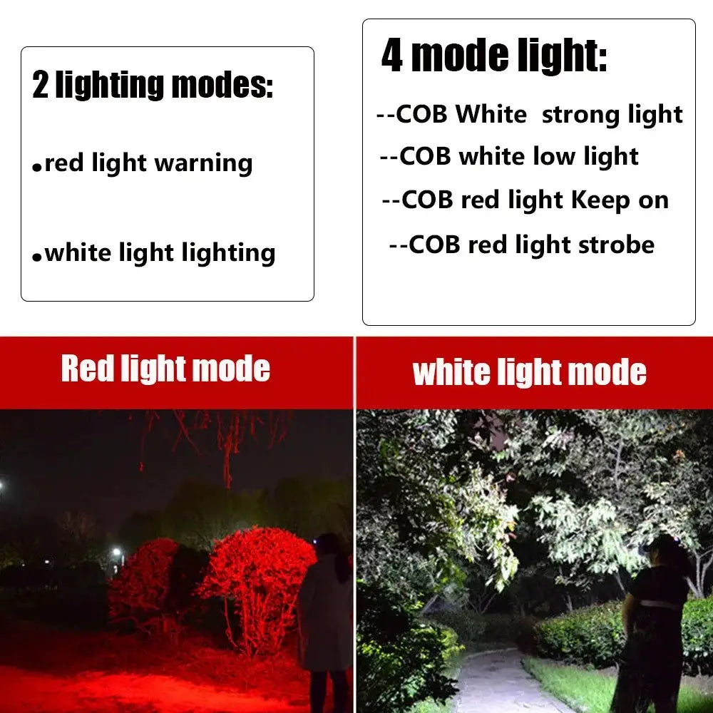 Powerful COB LED Headlamp USB Rechargeable 4 Modes Lighting Head Flashlight With 18650 Built in Battery Camping Fishing Lantern from PriceLows™