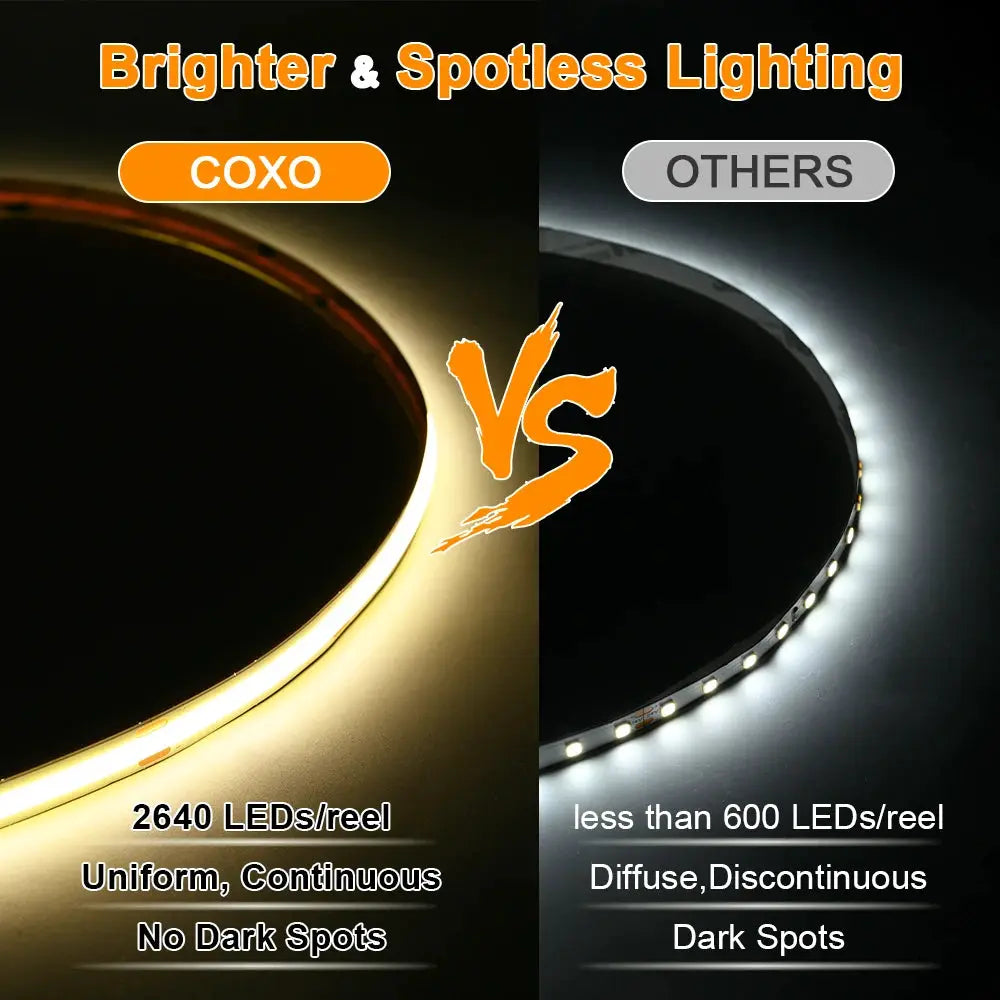 Linear Dimmable 24V 12V COB LED Strip Light 528LEDs/m High Density Flexible LED Ribbon Tape Ra90+ 3000K 4000K 6500K LED Lighting from PriceLows™