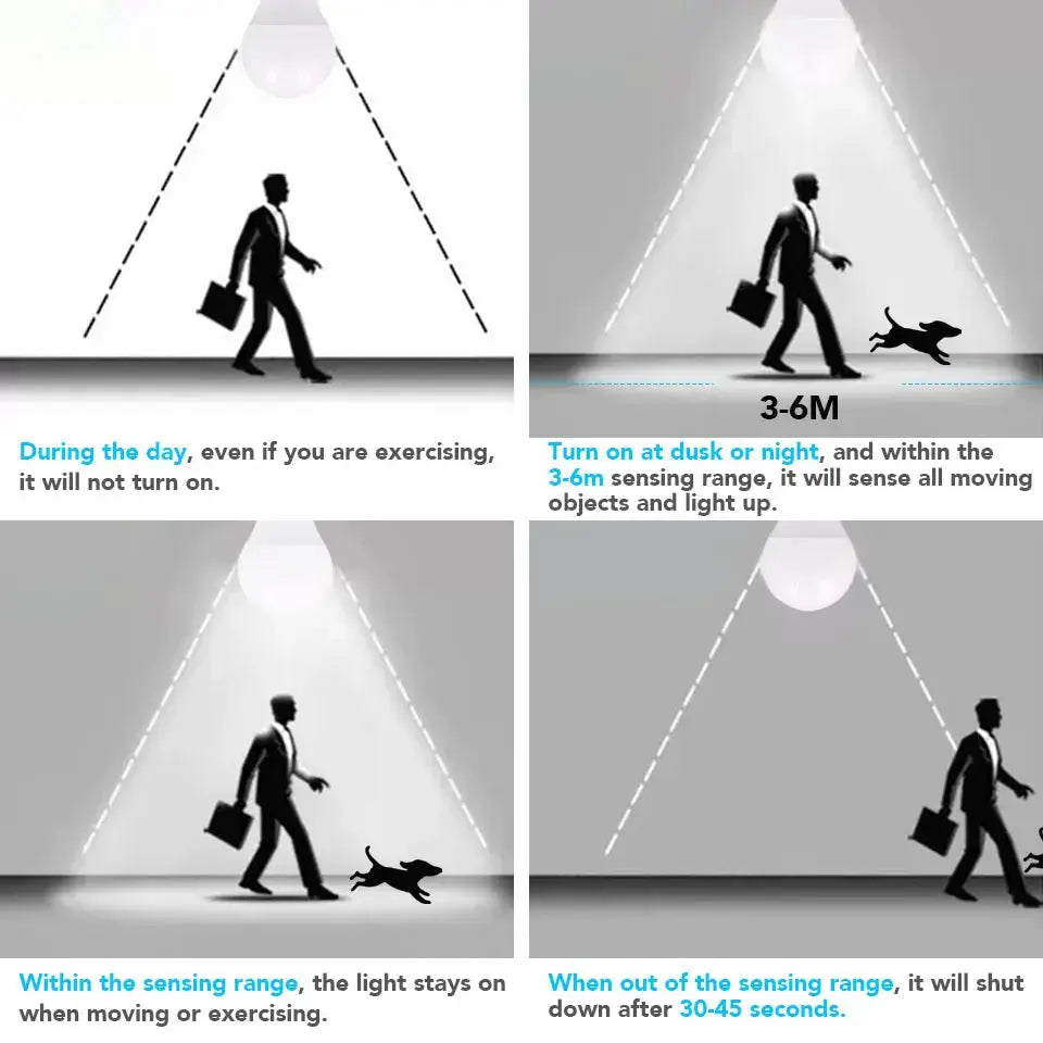 Radar Motion Sensor LED Bulb | E27 Base | 120 Degree Beam | 6W To 20W