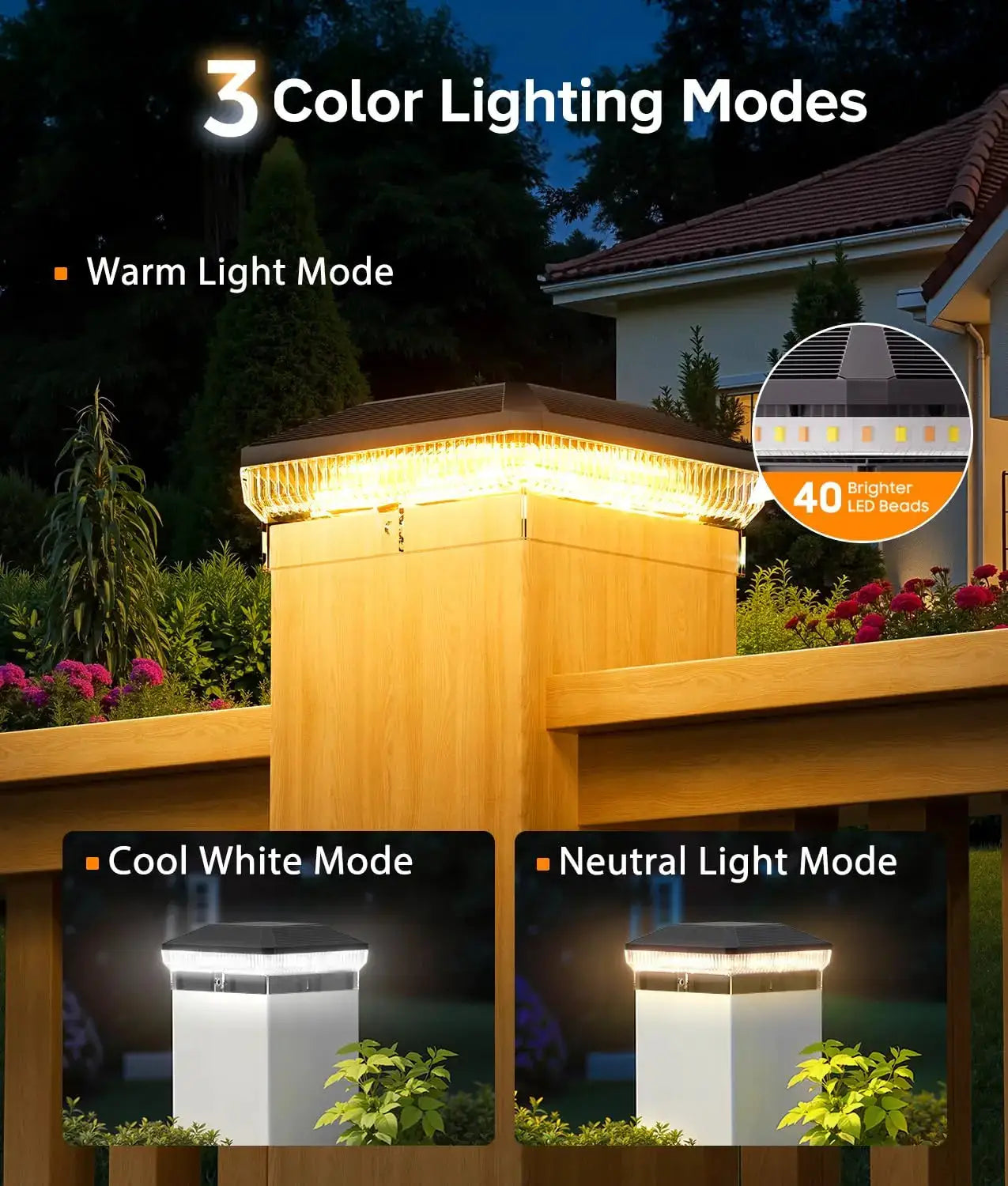 6/12 Pack Solar Post Cap Lights Outdoor with 3 Modes, 40 LEDs 4x4 Fence Post Solar Lights Outdoor Waterproof, 30 Lumens Fence Deck Post Lights Solar Powered for 4x4 3.5x3.5 Vinyl Wooden Post from PriceLows™