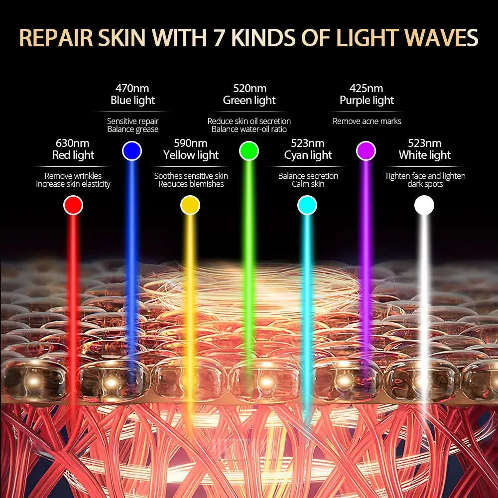 7Colors LED Face Mask with 110pcs Lamp Beads Photon Red Light Therapy Repair Skin Beauty Wireless Flexible Facial Masks from PriceLows™