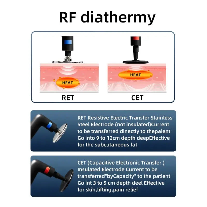 Rf Diathermy Machine | 448Khz Technology | Muscle Massager | Fat Removal