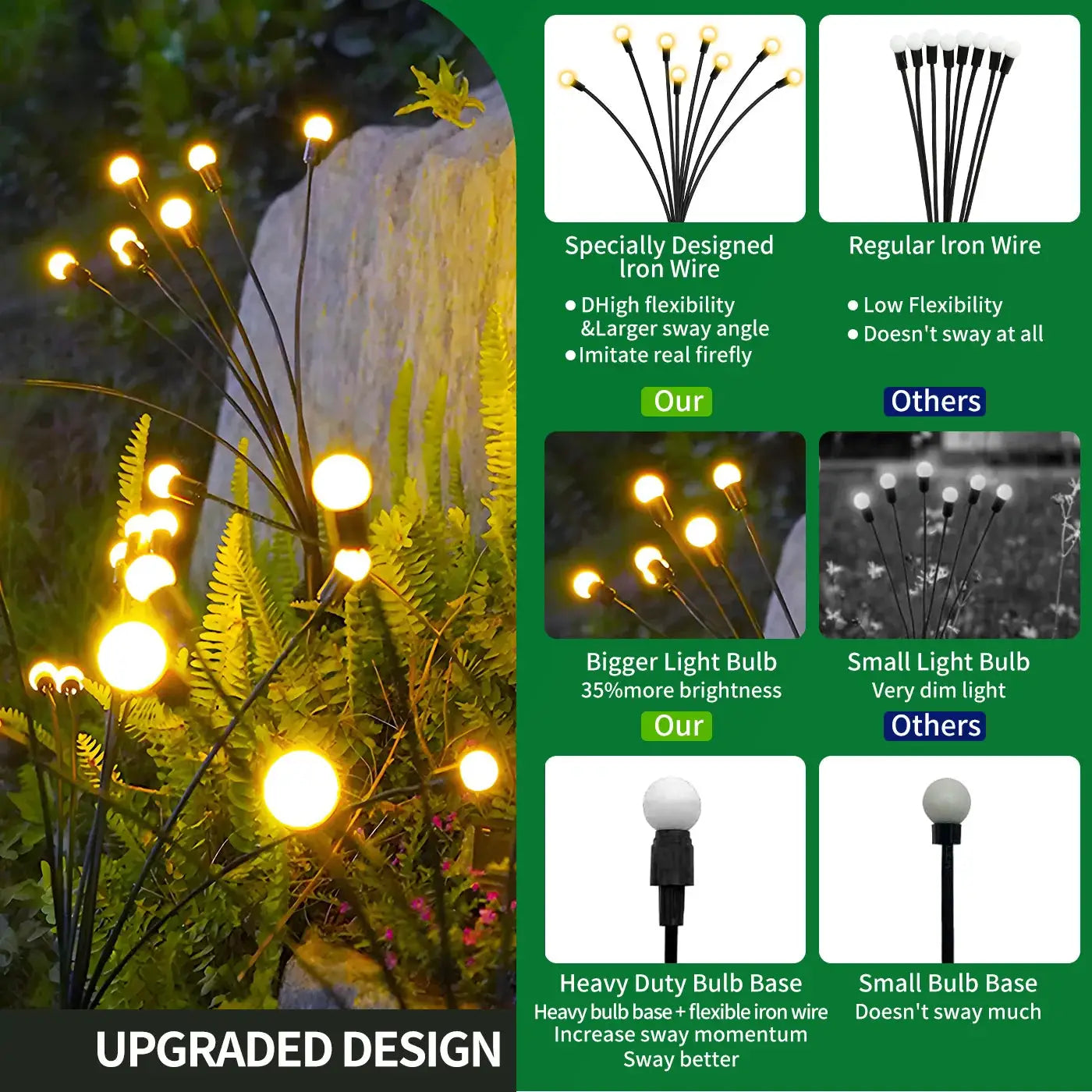 8-Head Solar Firefly Lights LED Solar Outdoor Decorative Garden Lights Waterproof High Flexibility Yard Patio Pathway Holiday from PriceLows™