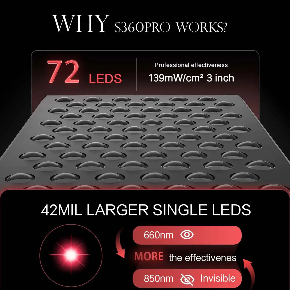 LED Red Light Therapy Panel | 850nm 660nm | Dual LED Chips | Timer