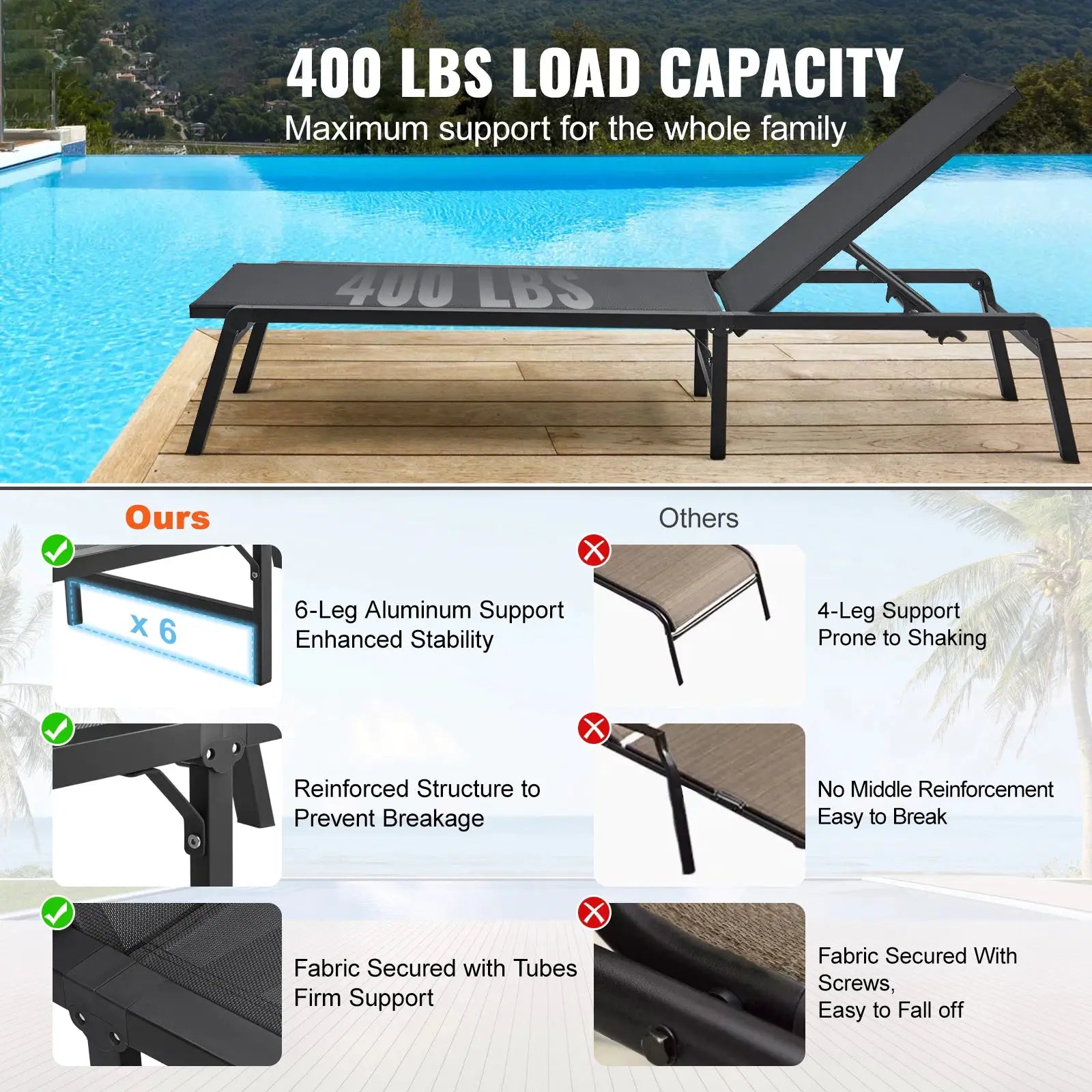 SucceBuy Chaise Lounge Chair Outdoor Aluminum Patio LoungeFolding Pool Lounge Recliner Full Flat for Patio Beach Pool Dark Grey from PriceLows™
