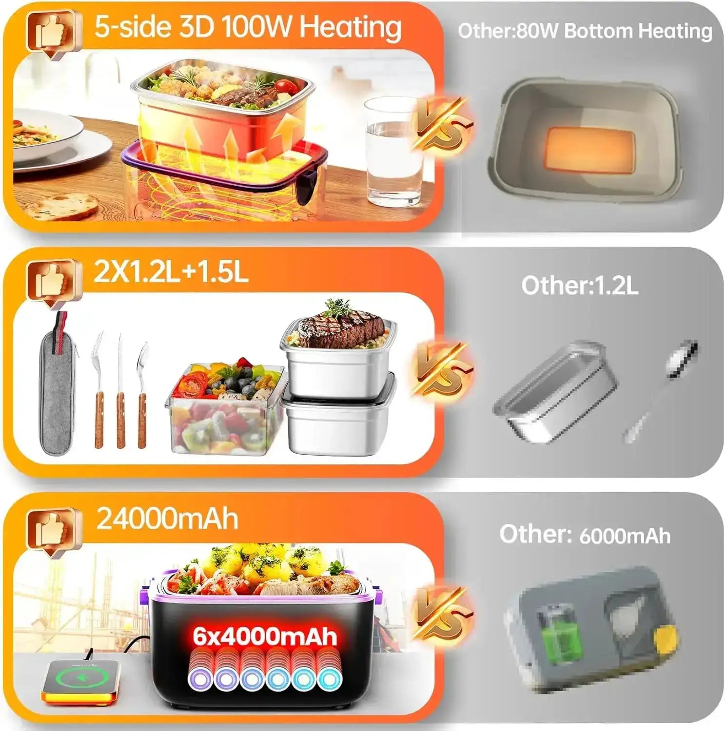 1.2L Electric Heated Lunch Box, 100W 5D Surround Heat, 24000mAh Battery, Portable Food Warmer, BPA Free, Purple from PriceLows™