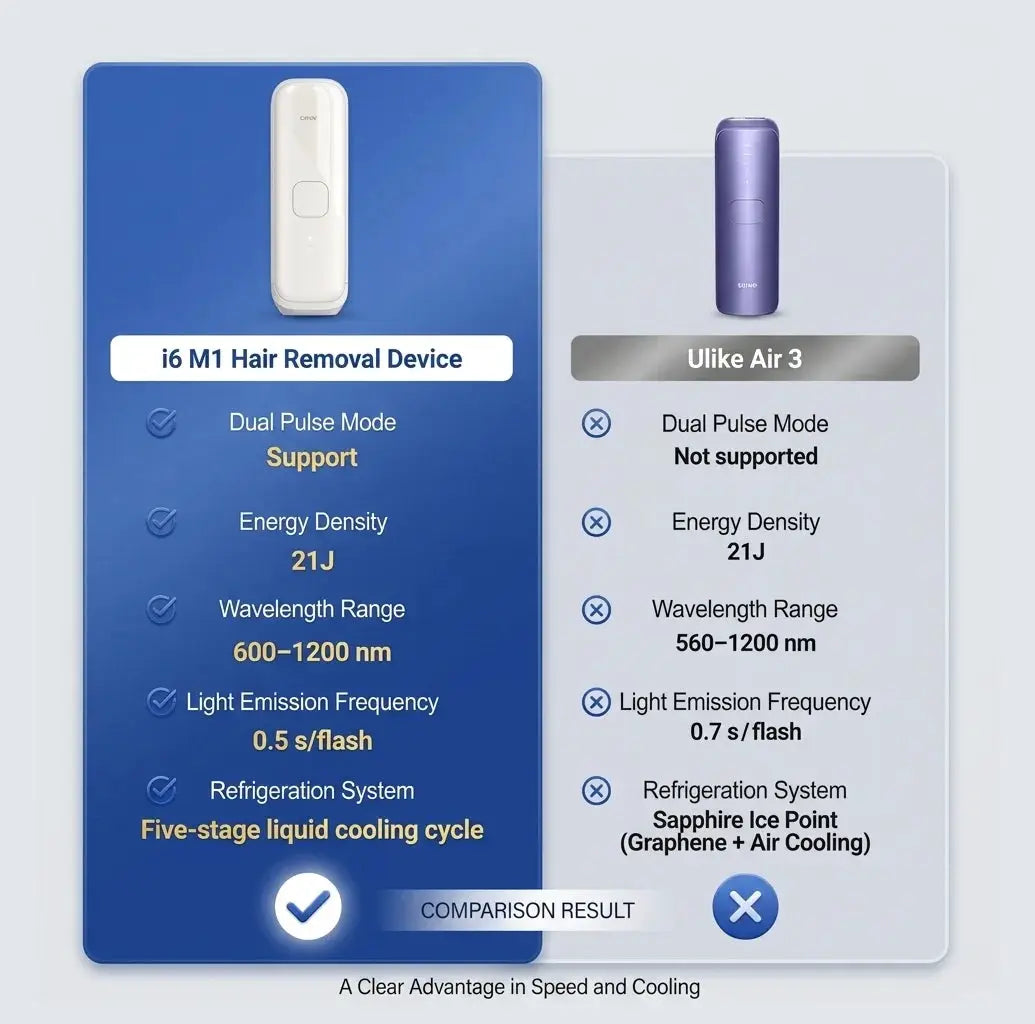 Ipl Hair Removal Device | 1200Nm Wavelength | Sapphire Cooling | Whole Body