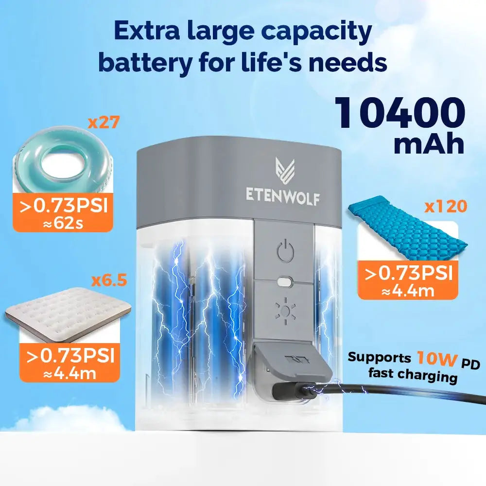 Electric Air Pump | 720 LPM | 10400 mAh | Air 5 Pro