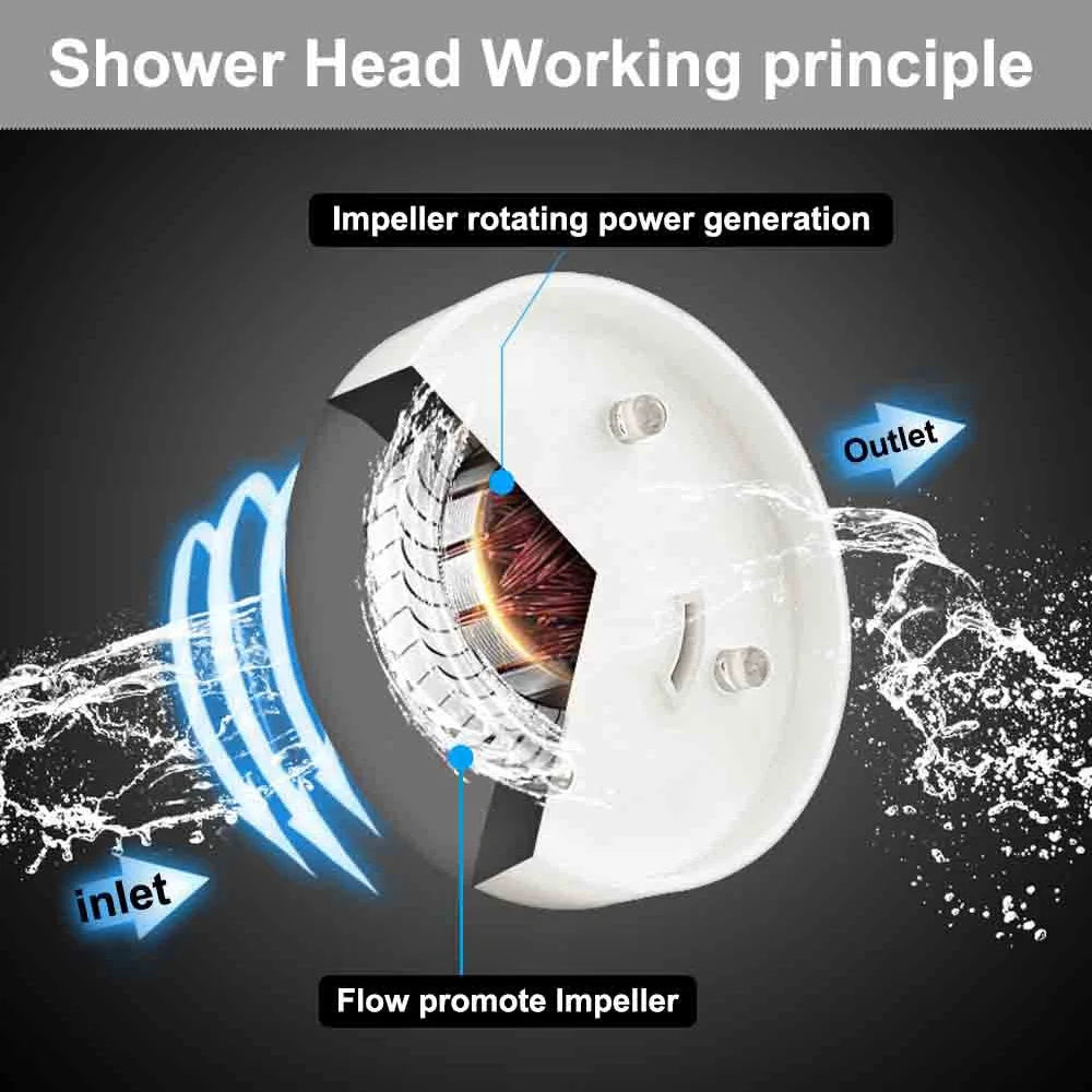 Handheld Shower Head | High Pressure | Digital Temperature Display | Black