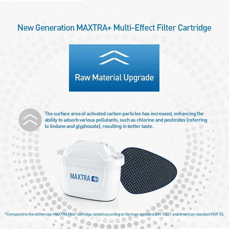 Water Filter | MicroFlow Bead Purification Technology | Reduces Limescale