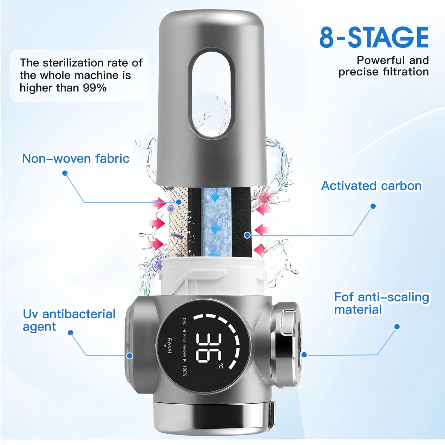 Water Filter Tap | LED Display | Removes Chlorine And Heavy Metals | Blue Light