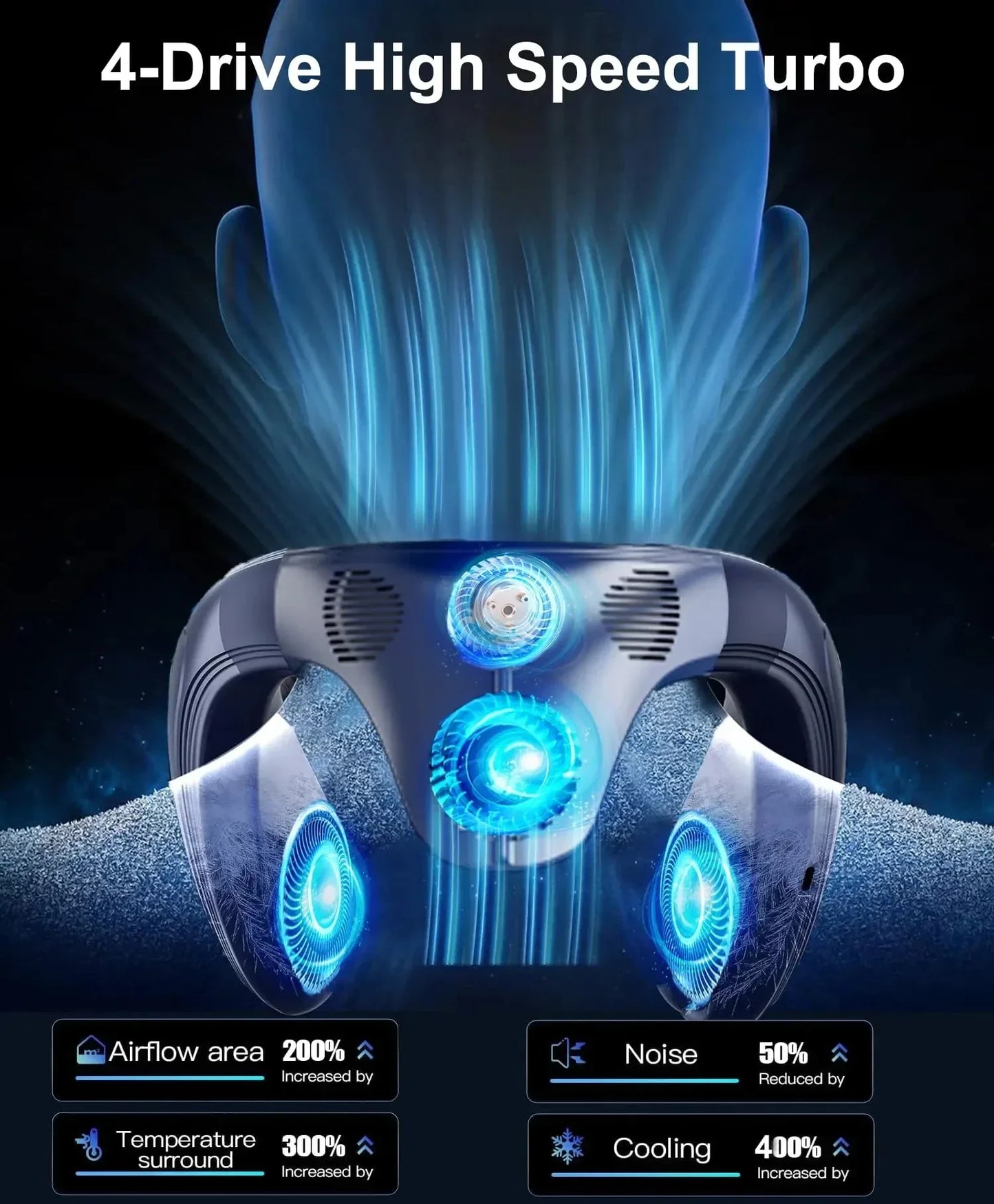 Neck Fan | 5200mAh Battery | 5W Rechargeable Cooling | One Size