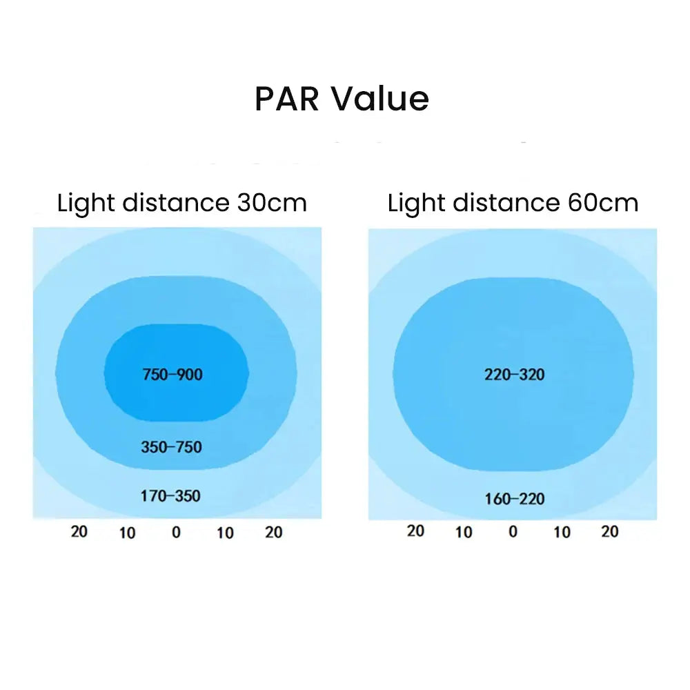 Reef LED Aquarium Light | WiFi App Control | Full Spectrum Dimmable | 40cm