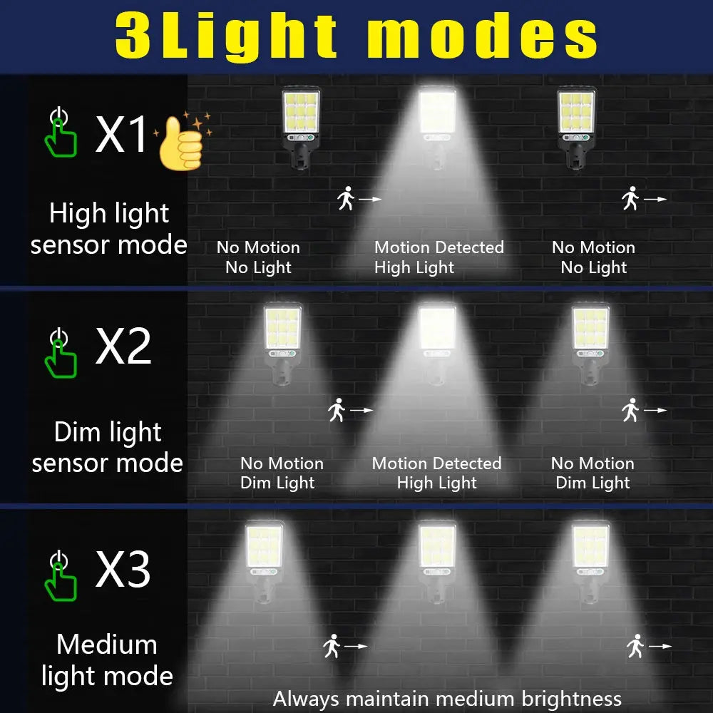 Solar Outdoor LED Wall Light Human Body Motion Sensor 3 Modes IP65 Waterproof Solar Garden Lamp Auto Charging Waterproof Outdoor Street Lantern for Yard Courtyard Garage Terrace Patio Home Exterior Decor Security Night Light from PriceLows™