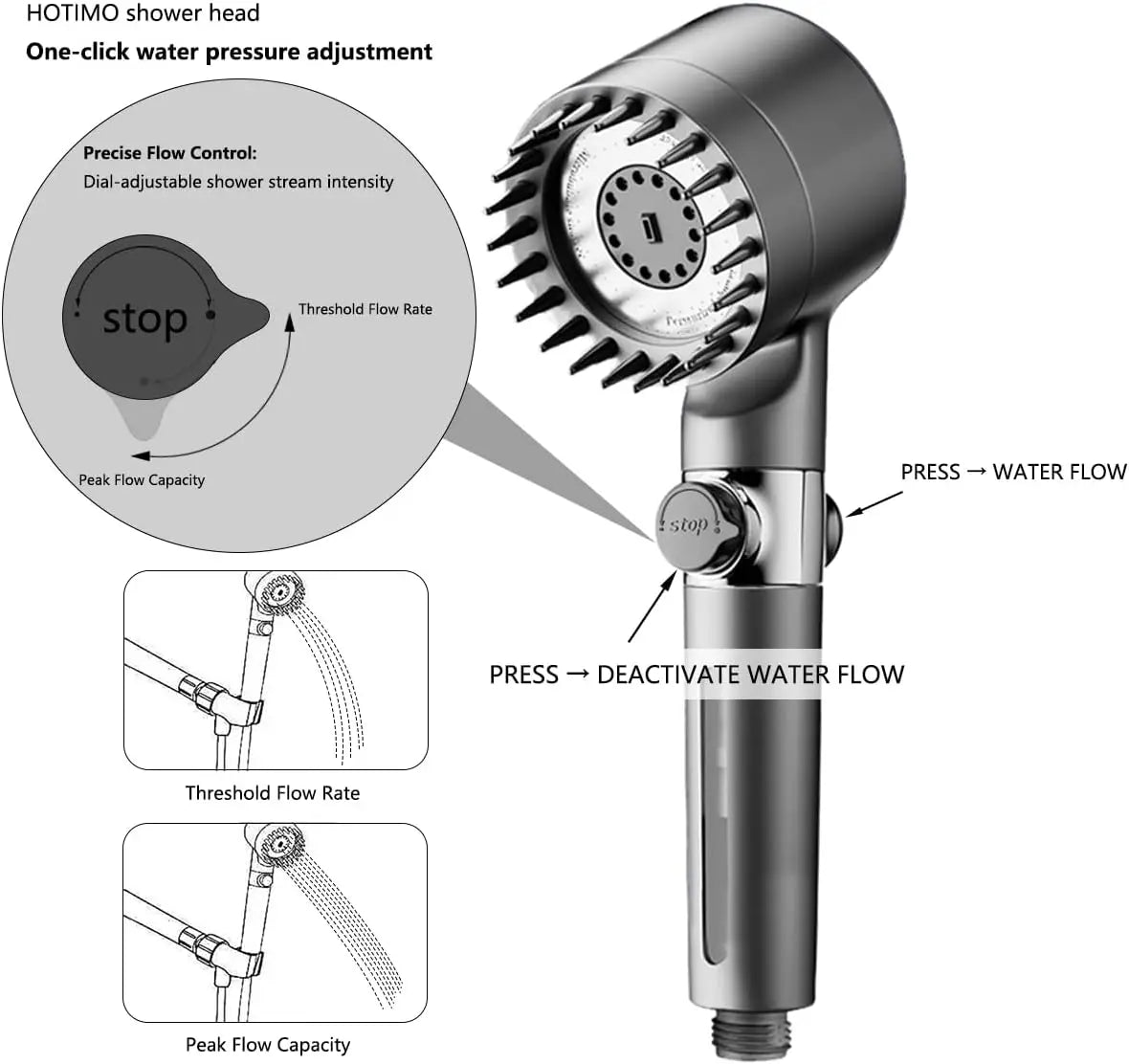 Handheld Shower Head | 3 Spray Modes | 12 Water Softener Filters | Standard