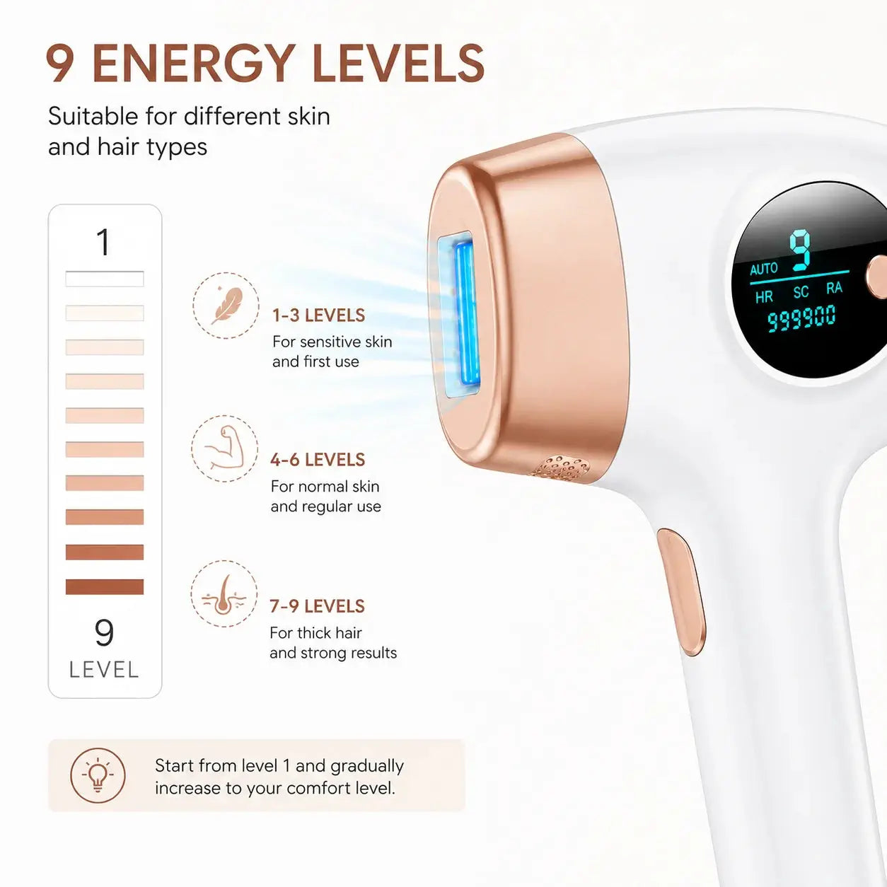 Lysmoski Ipl Hair Removal Device | 999900 Flashes | 9 Energy Levels | Permanent Hair Remover
