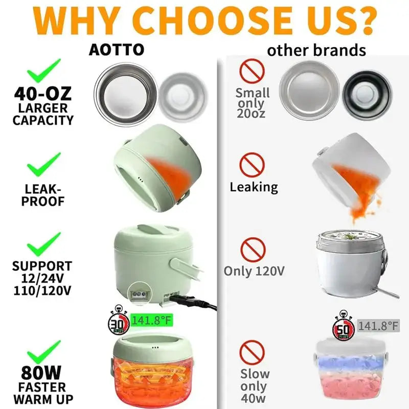 【PARTY】80W Electric Lunch Box, 40 Oz Portable Spill-Free Food Warmer Heater For Office For Work& Car Travel Meals US Plug from PriceLows™
