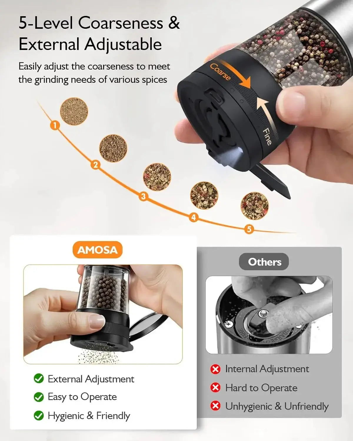 Electric Salt And Pepper Grinder Set | 5 Coarseness Levels | LED | One Handed