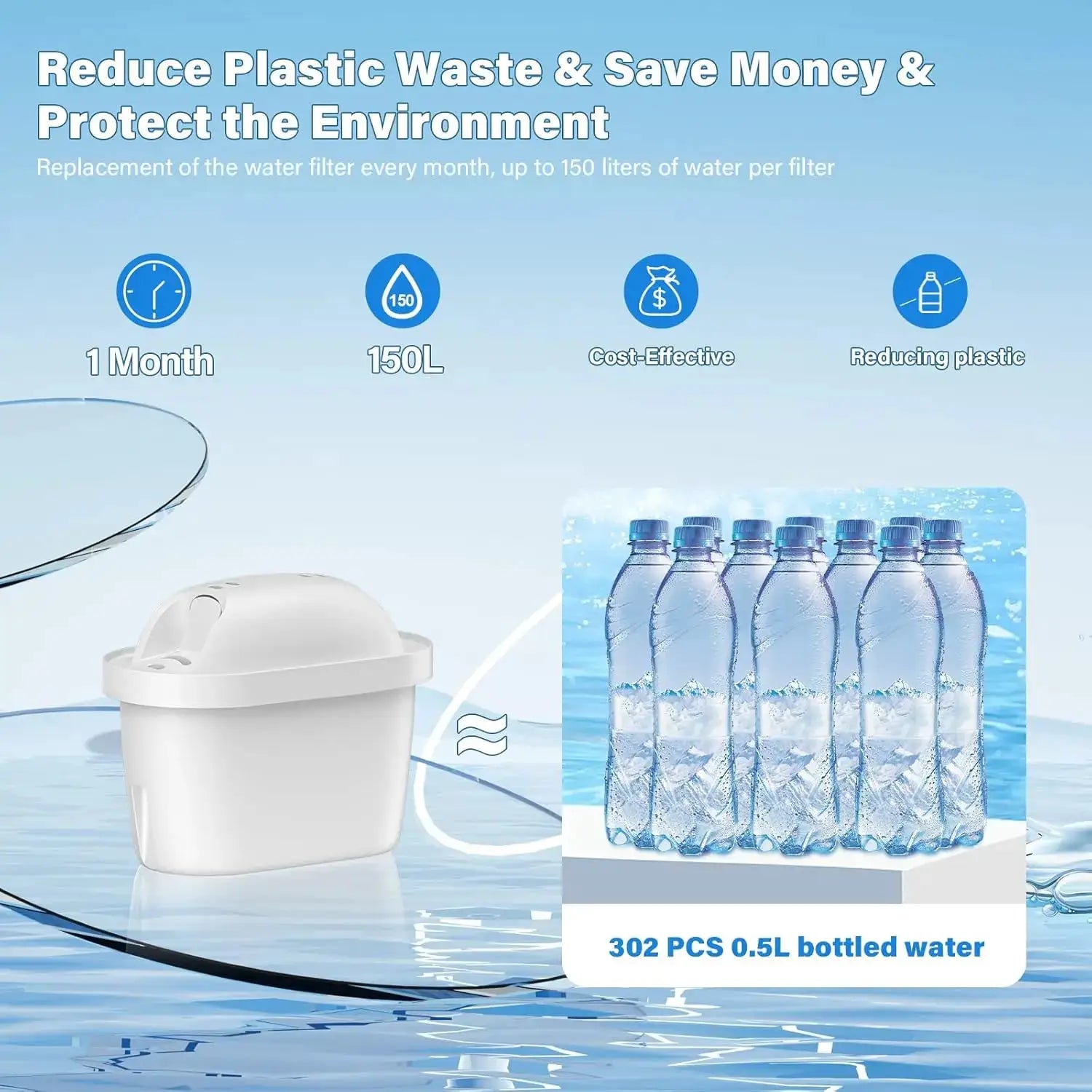 BRITA® Maxtra Pro® All-in-1 Water Filter Cartridge, Replacement for Brita® Maxtra+® Cartridges Reduce Limescale and Impurities from PriceLows™