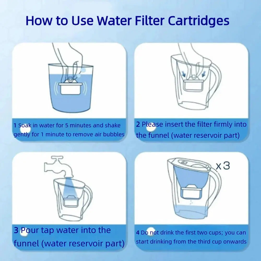 6PCS Water Kettle Filters Compatible with Brita Maxtra+/Pro Water Filter Cartridges For Brita Mavea Pitcher Replacement from PriceLows™