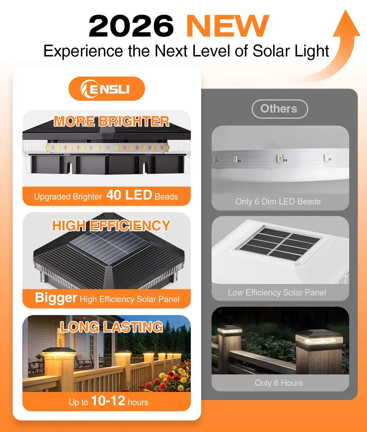 6/12 Pack Solar Post Cap Lights Outdoor with 3 Modes, 40 LEDs 4x4 Fence Post Solar Lights Outdoor Waterproof, 30 Lumens Fence Deck Post Lights Solar Powered for 4x4 3.5x3.5 Vinyl Wooden Post from PriceLows™