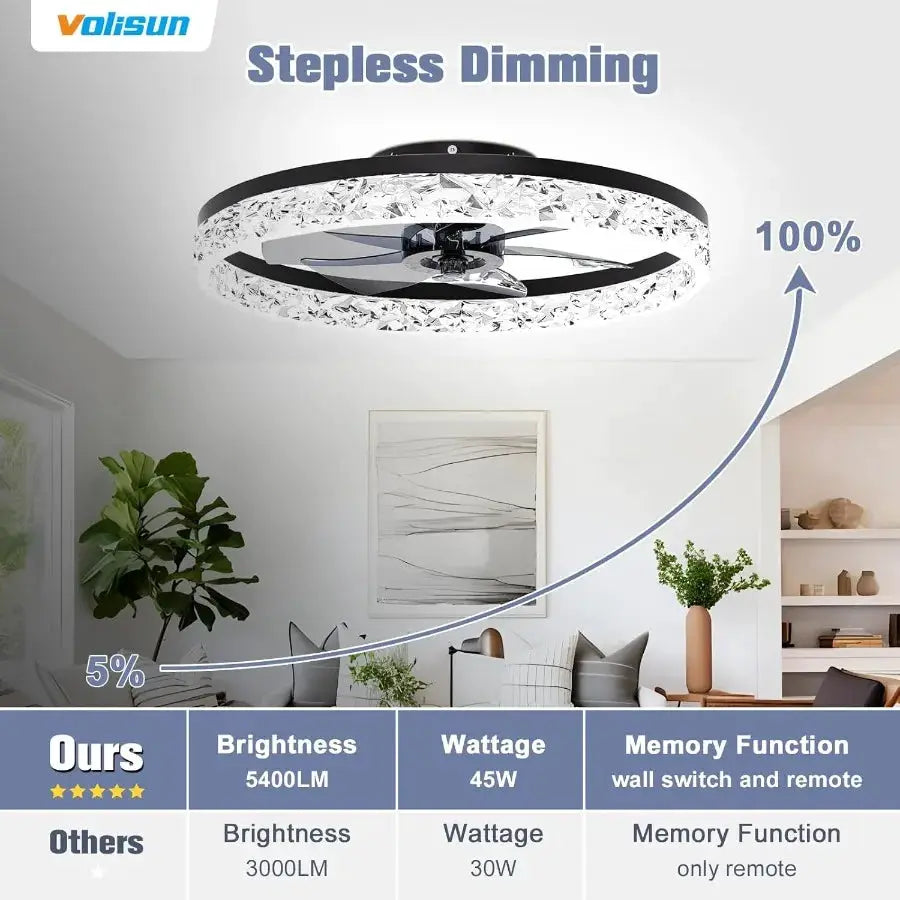Fandelier Ceiling Fans with Light 23.6in Low Profile Ceiling Fan with Light and Remote 3000K6500K Dimmable Bladeless Ceiling Fa from PriceLows™