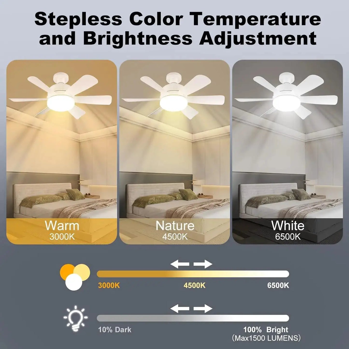 LED Ceiling Fan Light | E26 Socket | Remote Control | Three Color Temperatures