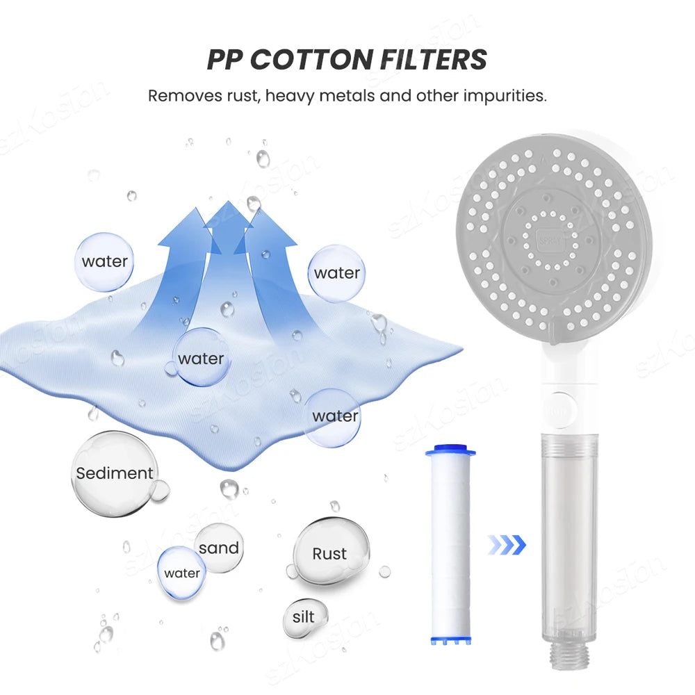 Shower Head Filter Cartridge | PP Cotton | 95mm | 5-50 Pcs