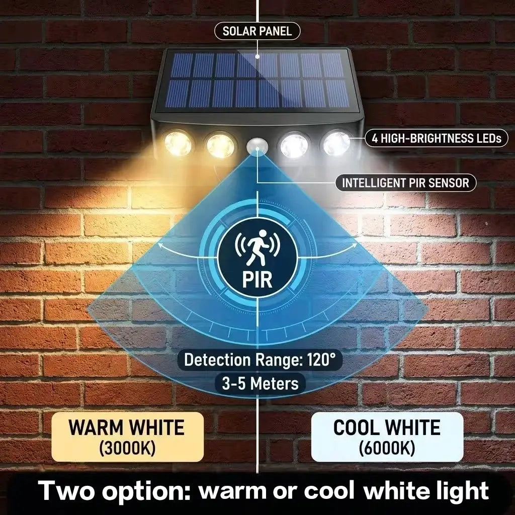 Outdoor Solar Powered Wall Light with Smart Motion Sensor 4 LED High Brightness Warm White Light IP44 Waterproof Wireless Security Light 2200mAh for Courtyard Porch Garage Fence Garden Eco-Friendly American Home Outdoor Light from PriceLows™