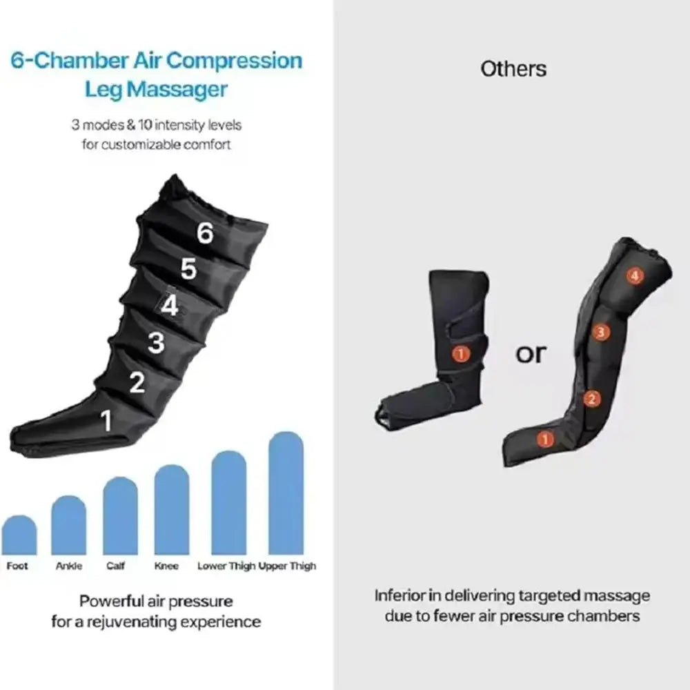 Leg Compression Massager | 6 Airbags | 3 Intensity Levels
