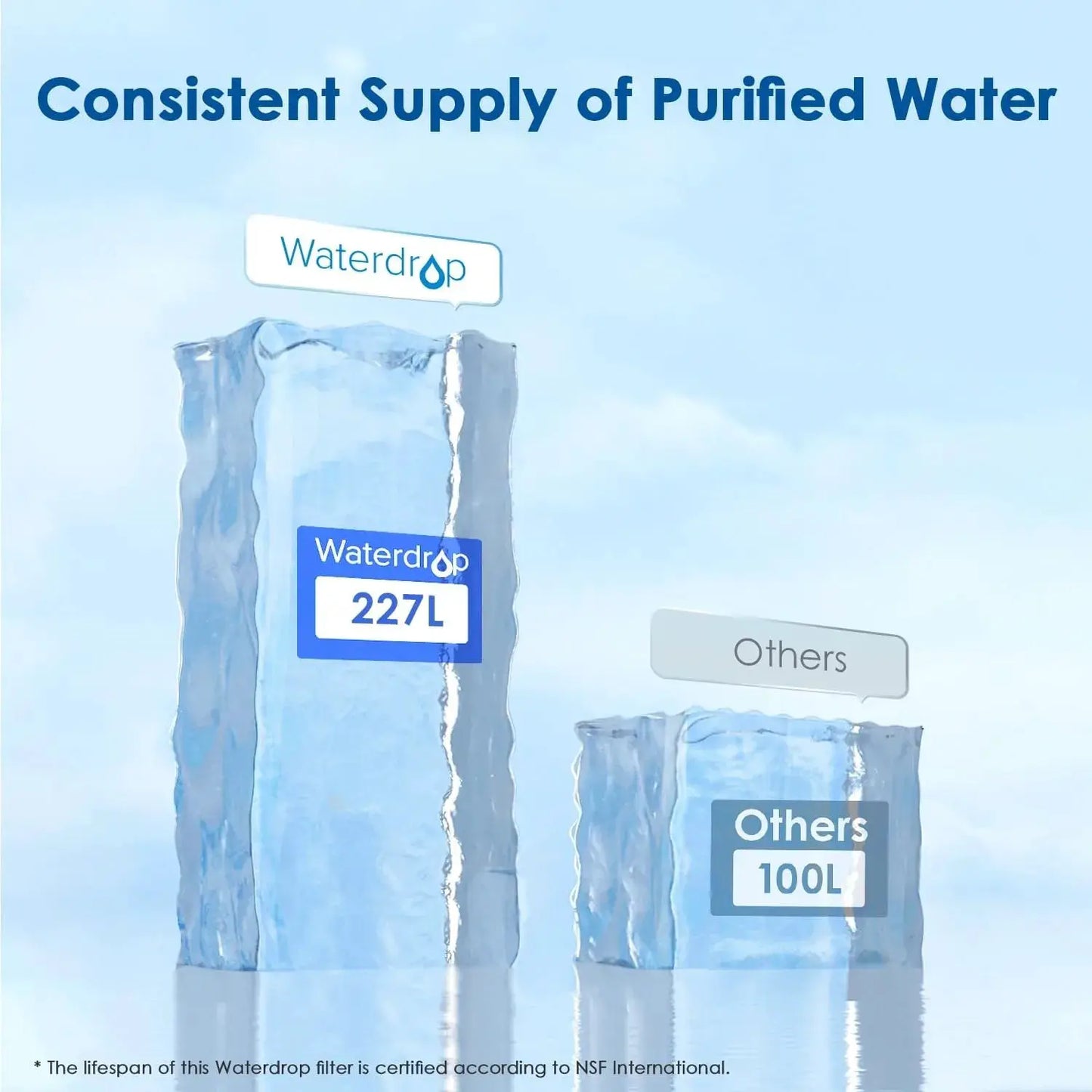 Water Filter Cartridges, Replacement for Brita Maxtra+ Pitcher, Brita Universal Filter Cartridge, NSF Certified from PriceLows™