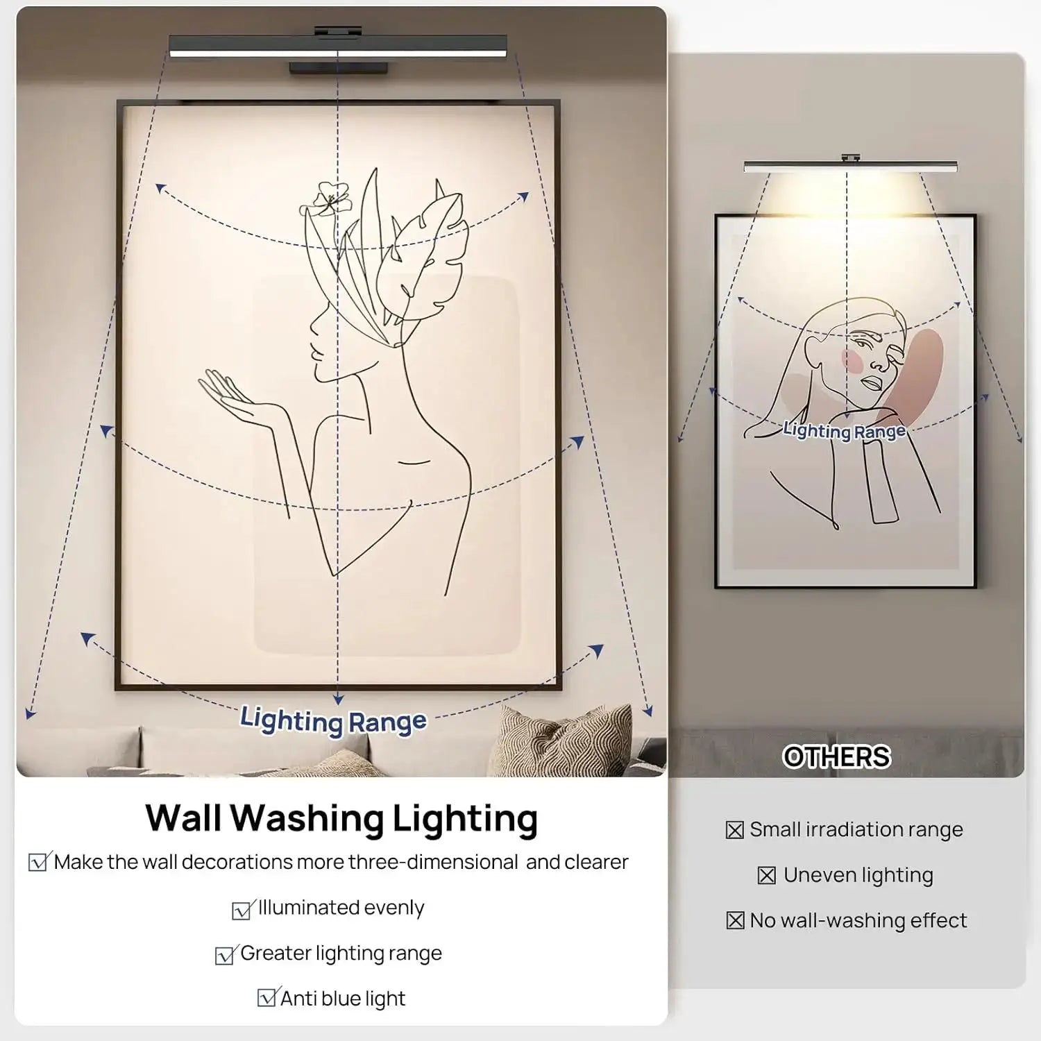16in Wireless Art Light for Paintings CCT Dimmable Recharging Battery Picture Light with Remote Control for Gallery Dartboard from PriceLows™