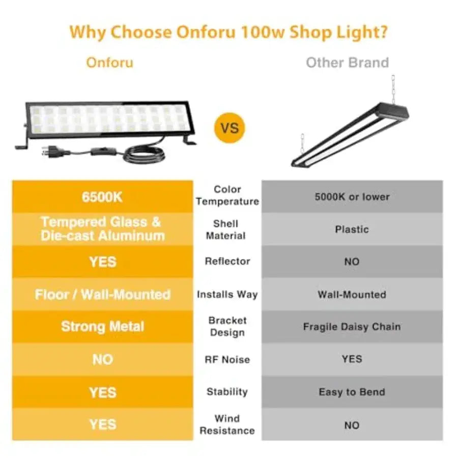 4Pack LED Shop Lights, 100W 14000lm Plug in Ultra Bright LED Work Lights, 6500K Daylight Garage Light, IP66 Waterproof Lighting from PriceLows™