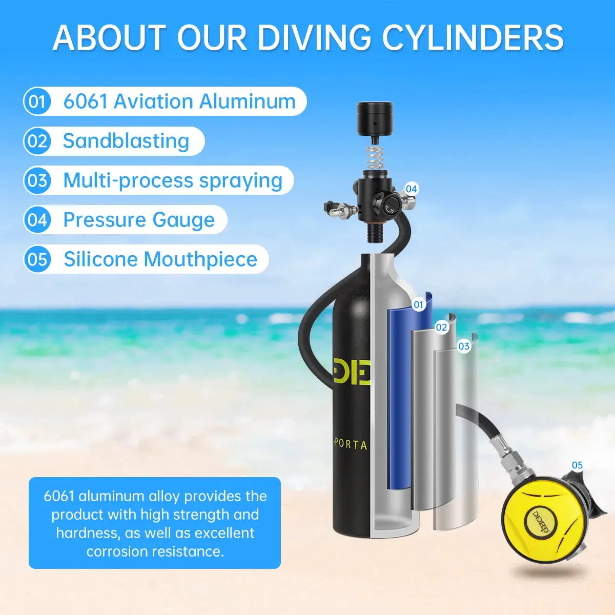 Mini Scuba Tank Set | 1 Liter Capacity | 3000 PSI | 3 Piece Set