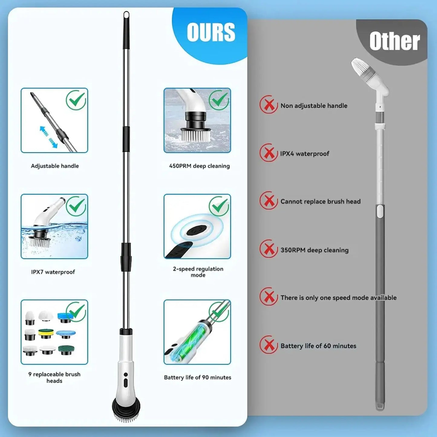 Cordless Spin Scrubber | 9 Brush Heads | Telescoping Handle | Shower Kit