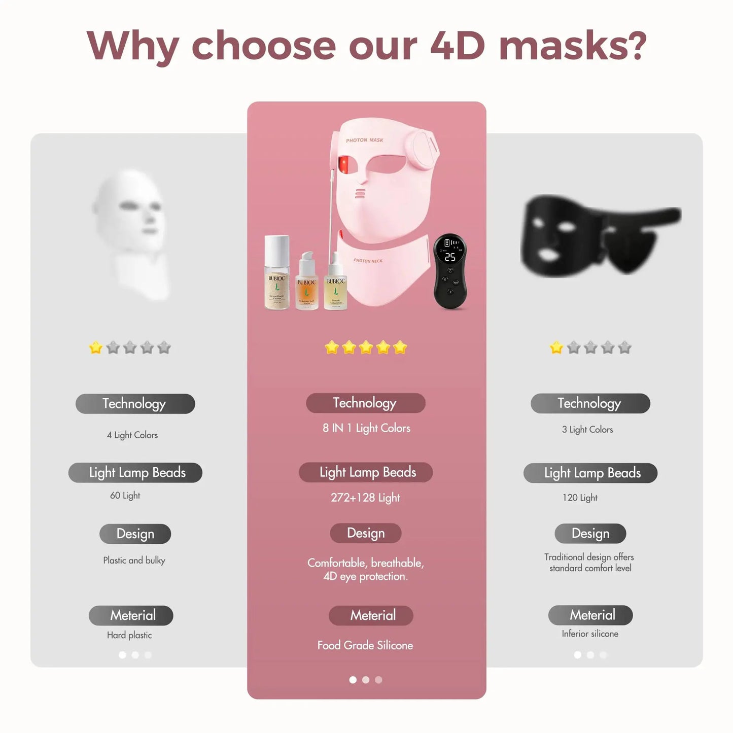 Soft Portable Led Facial Mask 8 Color LED Red Light Therapy for Acne Treatment Skin Rejuvenation Skin Care Face Mask from PriceLows™