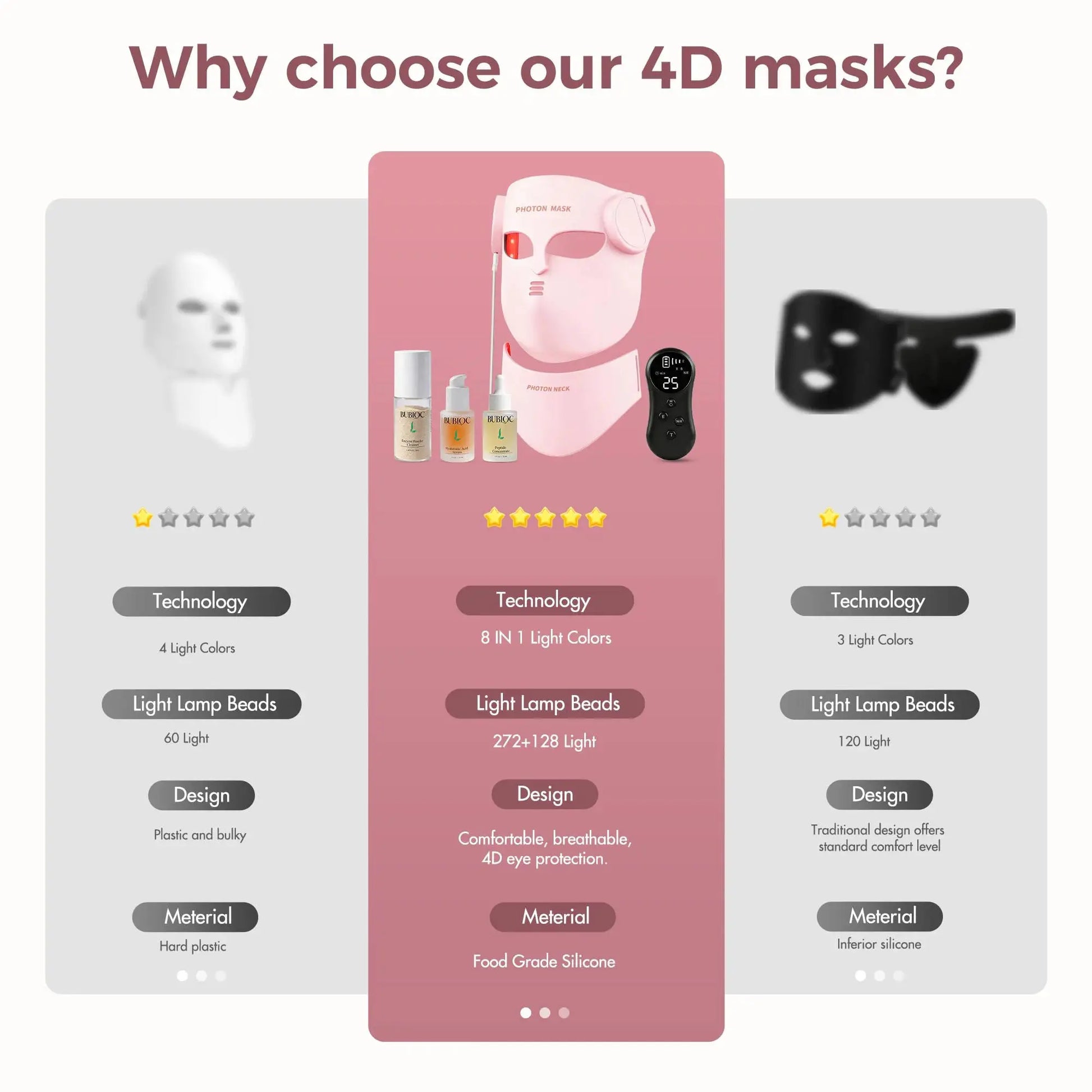 Soft Portable Led Facial Mask 8 Color LED Red Light Therapy for Acne Treatment Skin Rejuvenation Skin Care Face Mask from PriceLows™