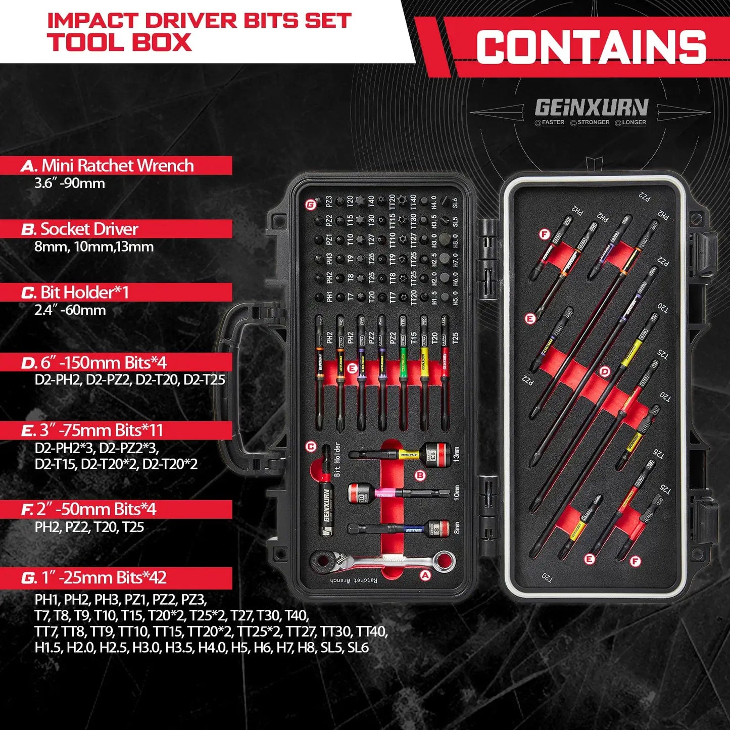 Geinxurn 66Pcs Tools Set Packaged,Impact Screwdriver Bits, Nut Driver, Mini Ratchet Wrench and Impact Bit Holder for Home Repair from PriceLows™