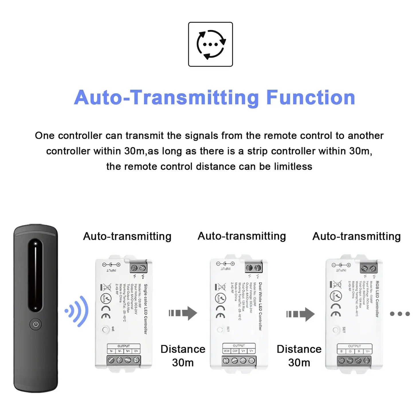 2.4GHz LED Controller RF Remote Wireless LED Dimmer C01RF C02RF C03RF C04RF C05RF DIM CCT RGB RGBW COB 2835 LED Strip Lighting from PriceLows™