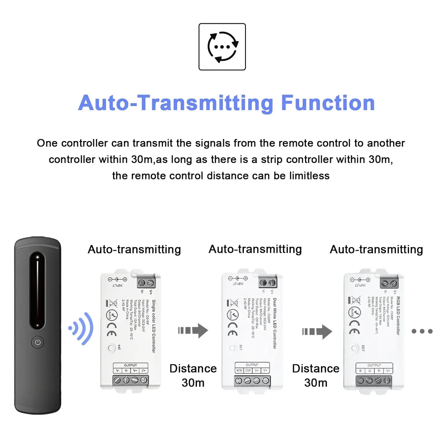 2.4GHz LED Controller RF Remote Wireless LED Dimmer C01RF C02RF C03RF C04RF C05RF DIM CCT RGB RGBW COB 2835 LED Strip Lighting from PriceLows™