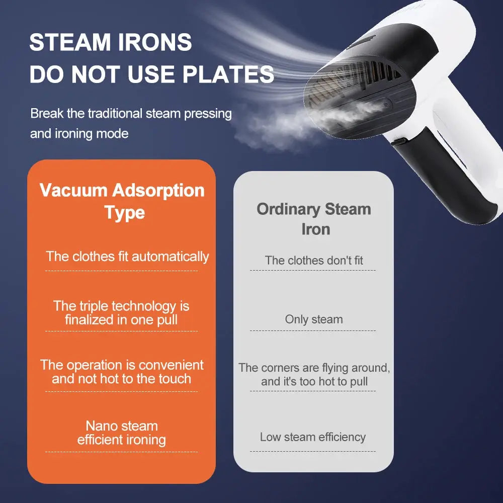 2 In 1 Handheld Steamer | 1000W Vacuum Design | Portable Garment Iron