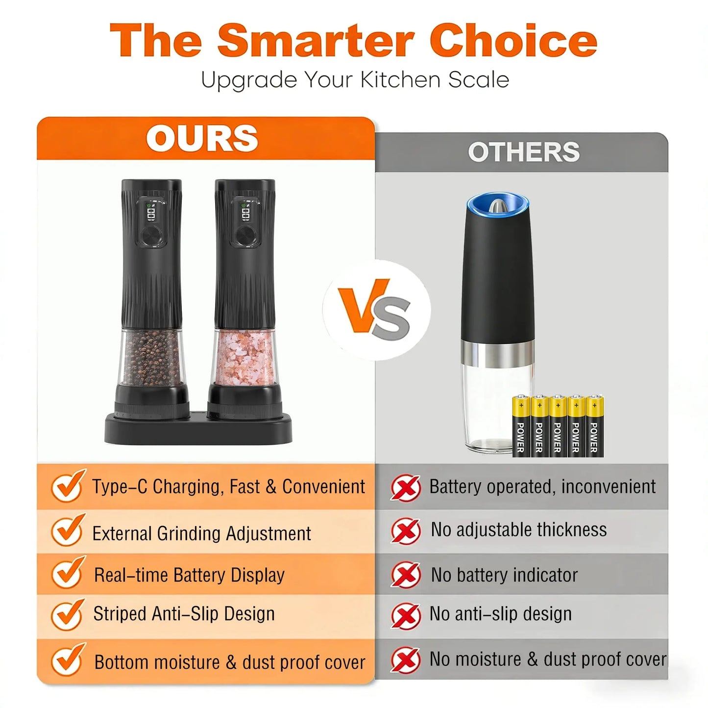 Electric Salt And Pepper Grinder Set | USB Rechargeable | Ceramic Mills