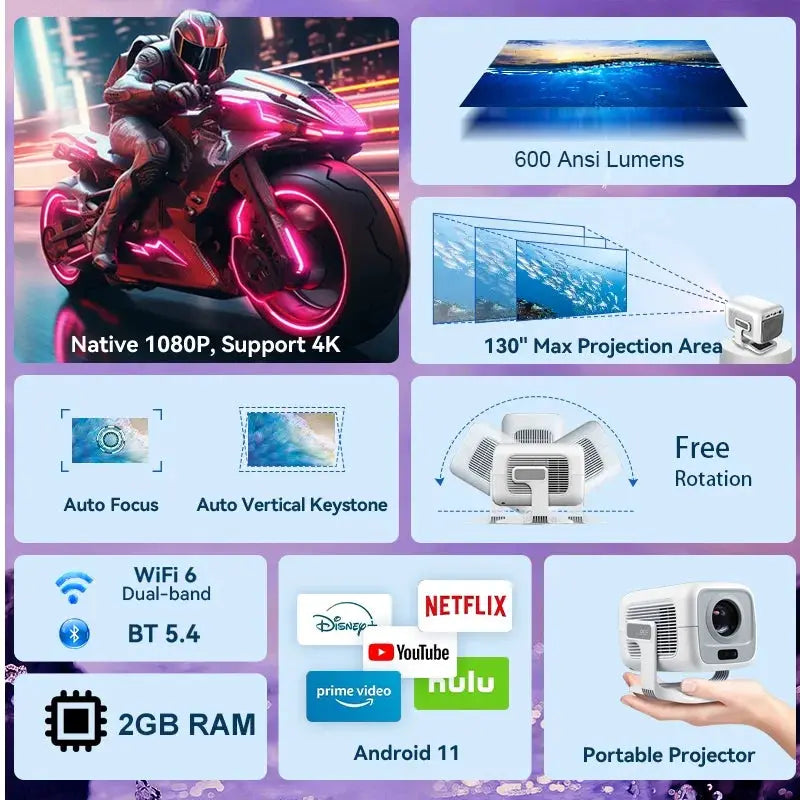 Portable Projector | Native 1080P | WiFi6 Bluetooth | Android OS