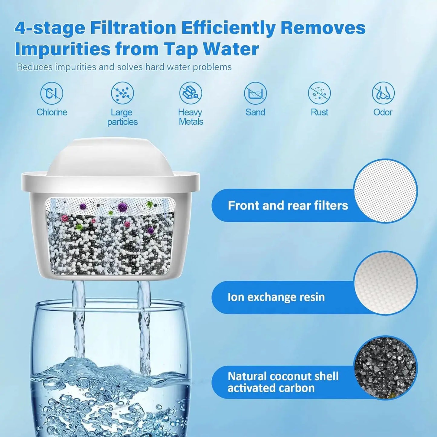 BRITA® Maxtra Pro® All-in-1 Water Filter Cartridge, Replacement for Brita® Maxtra+® Cartridges Reduce Limescale and Impurities from PriceLows™
