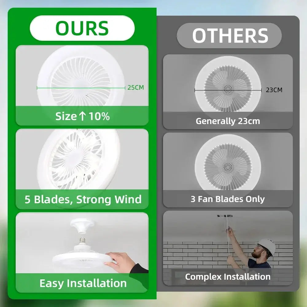 Dimmable Ceiling Fan Light | 110V/220V | E27 Base | Remote, 3 Color Temperatures