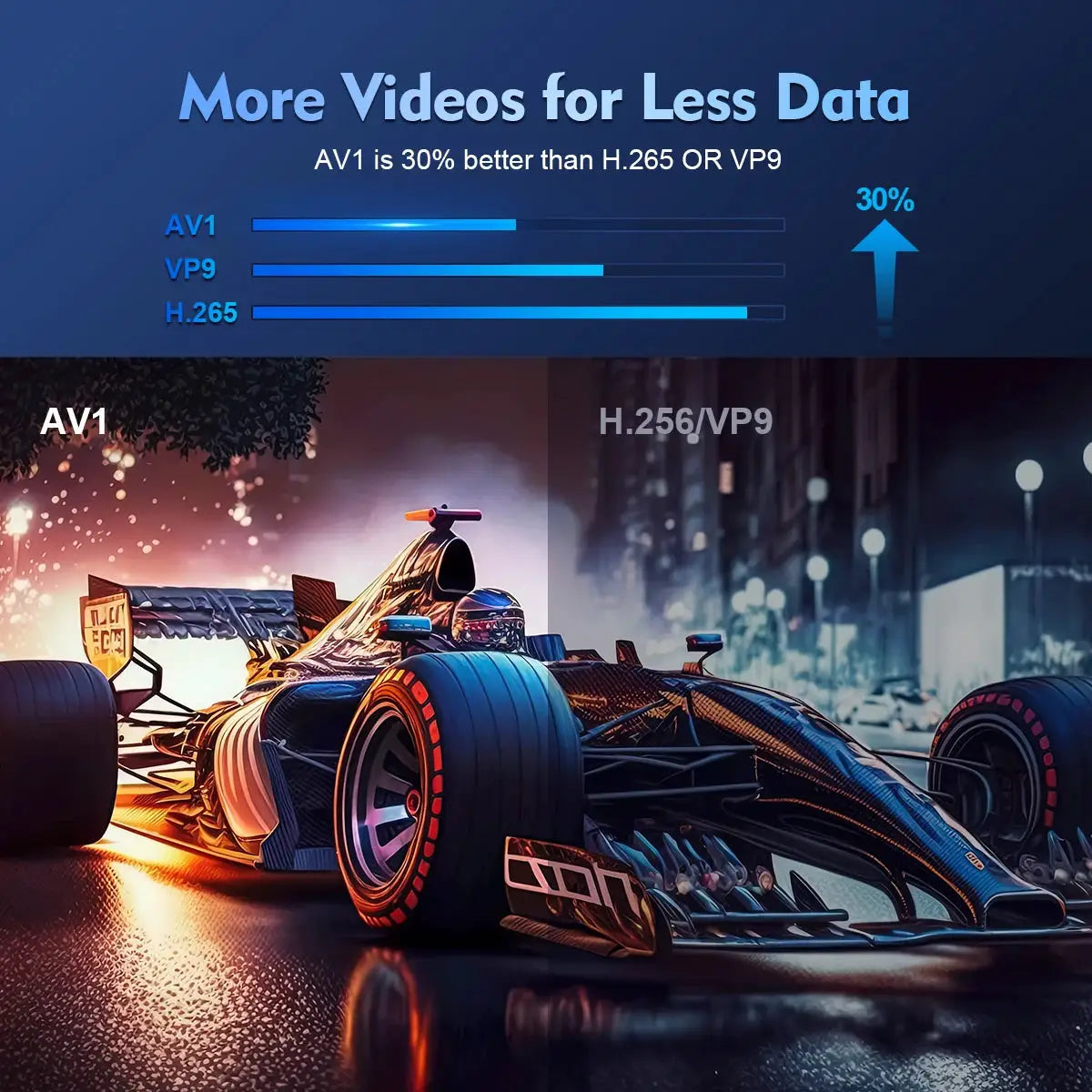 Mini Projector | Android 14 | 8K Support | BT5.4 Native 720P Portable