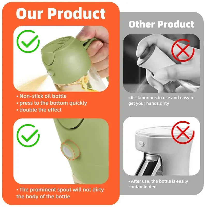 2-in-1 Kitchen Oil Sprayer and Dispenser Bottle, Plastic Oil Mister for Cooking, BBQ, Baking, Roasting and Picnic from PriceLows™
